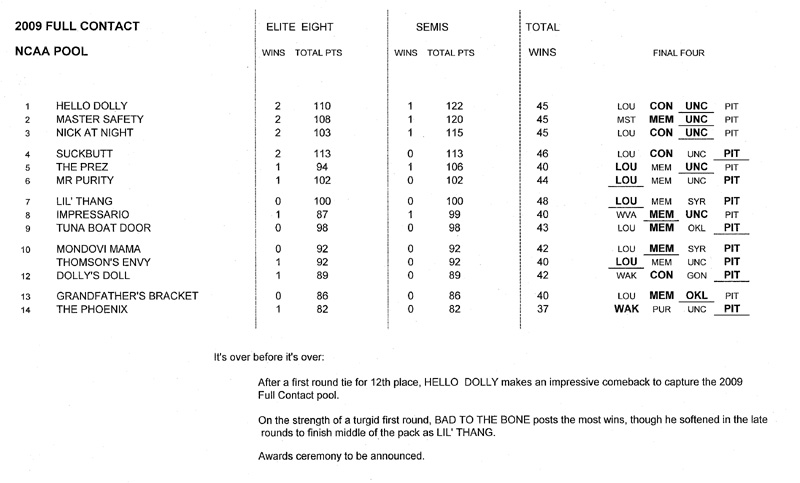 ncaa pool